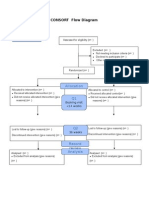 Additional File 1: CONSORT Flow Diagram: Enrollment