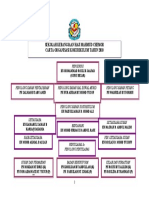 Carta Organisasi Kokurikulum 2