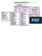 Carta Organisasi Kokurikulum 3