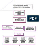 Carta Organisasi Kokurikulum 4