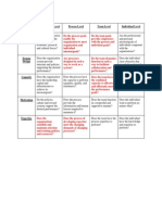 performance diagnosis matrix