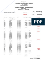 Listing of Customer Debits & Credits: Alproguy Inc. 17-19A Water ST., South Cummingsburg, Georgetown