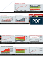 Australlian Cement Industry Fast Facts 2007