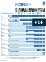 Incoterms 2010 Gb 