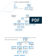 CivPro Personal Jurisdiction Flow Chart