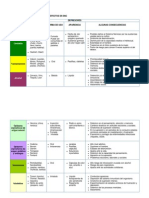 Clasificación de Las Drogas Según Efectos en SNC