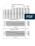 Ballast Characteristics