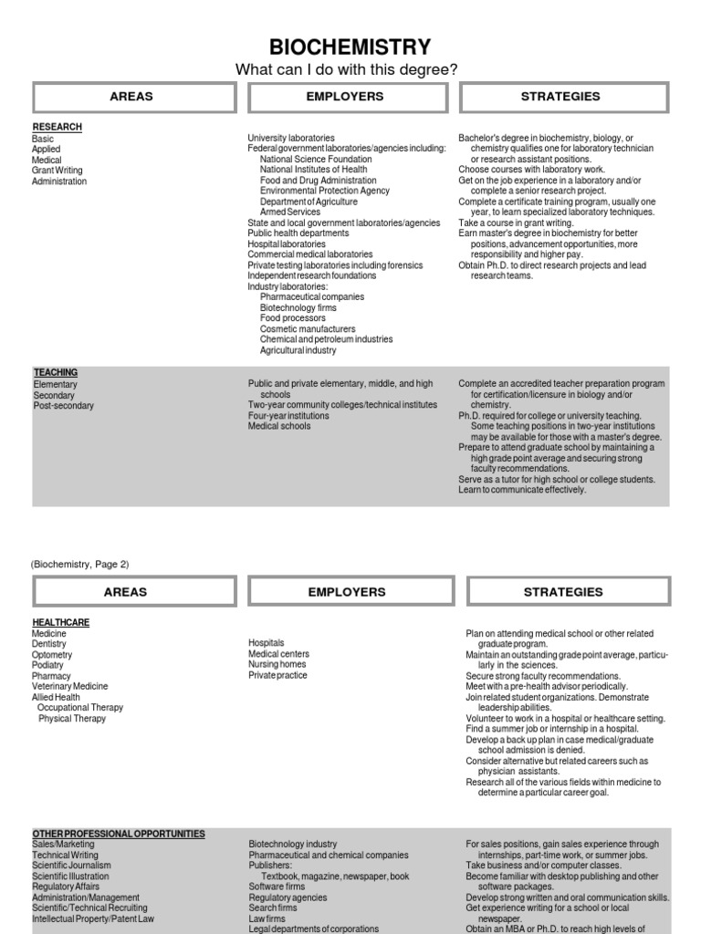 Biochemistry what can i do with this degree pdf college