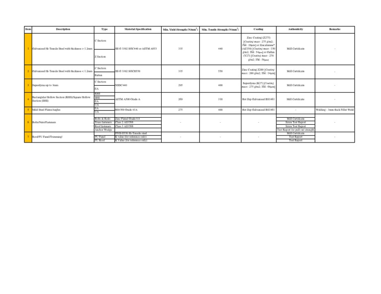Material Specifications Overview | PDF
