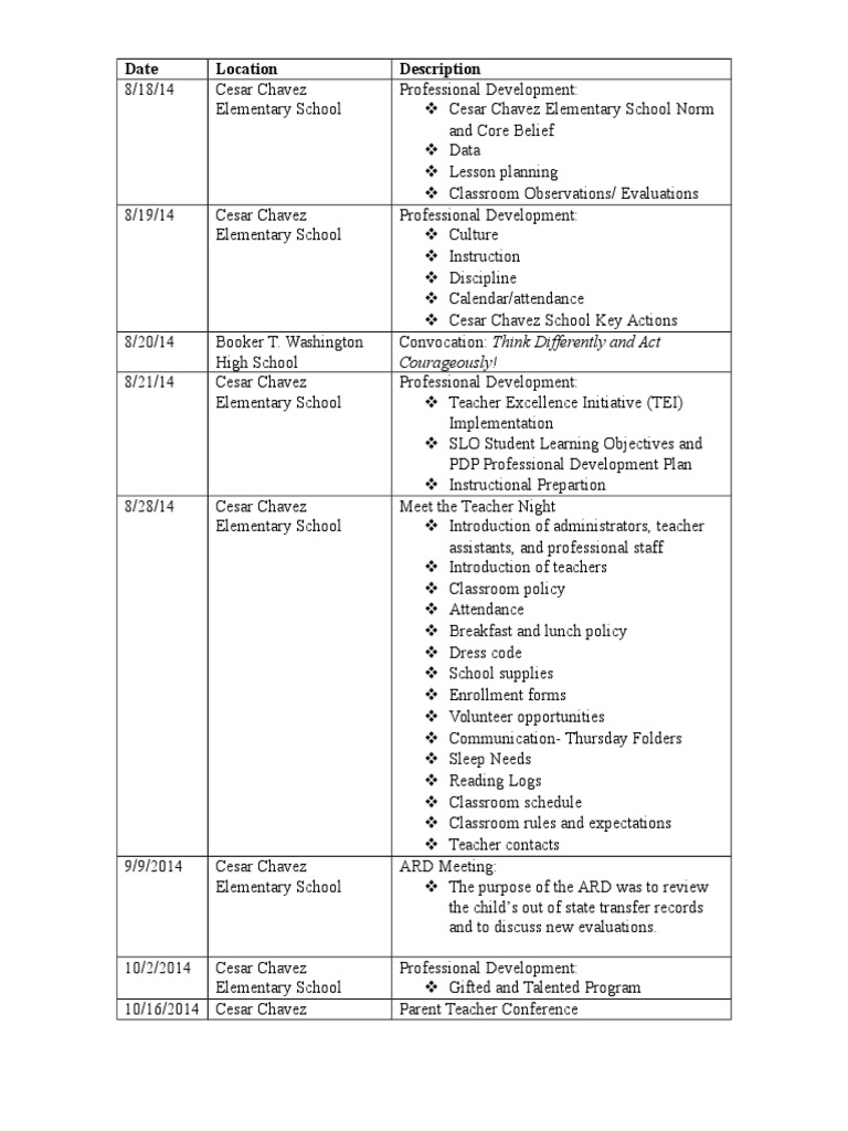 Outside Activities | PDF | Self-Improvement | Wellness
