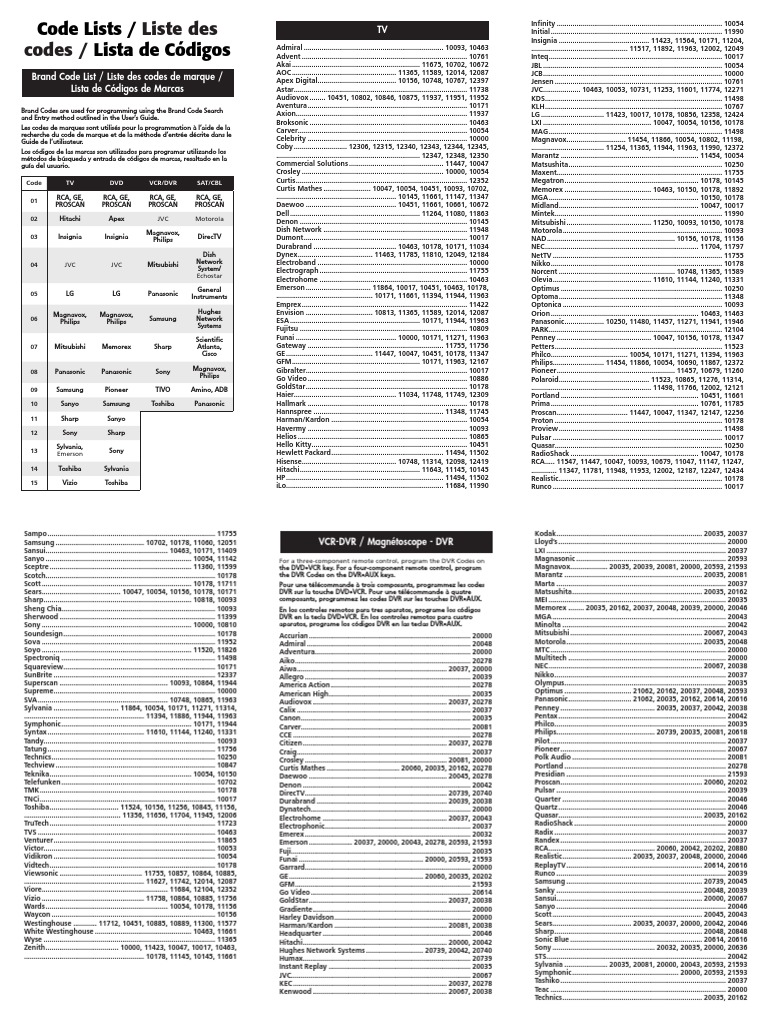 Rcrn04gr Code List Sony Service (homonymie)