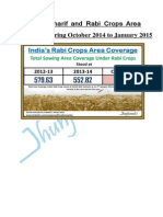 India's Kharif and Rabi Crops Area Coverage For October and January 2014