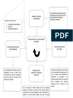 Analisis de Fuerza Competitivas