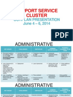 Key Issues - Support Cluster