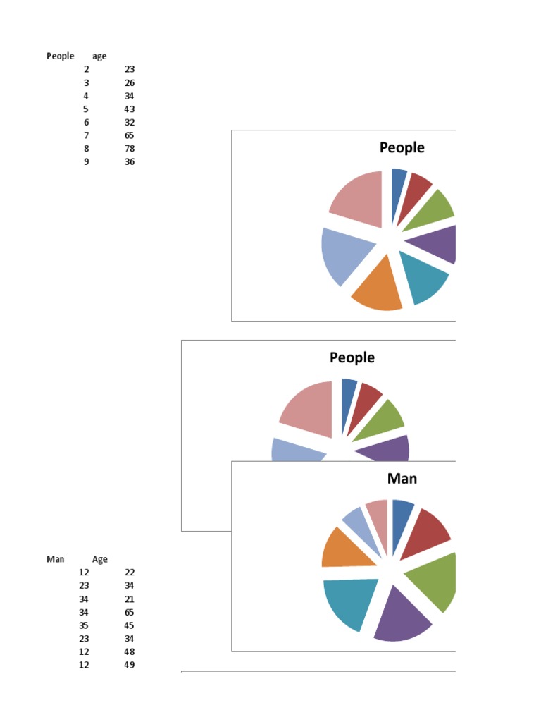 Data Patterns by Age Group | PDF
