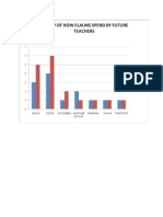 Survey Bar Chart