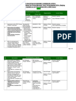 2014-1106 List A MOUs Status Matrix.doc
