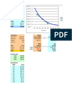 B2 Option Bond Dv01