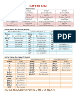 Daftar Ion