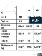 402l Equivalencias de Energia