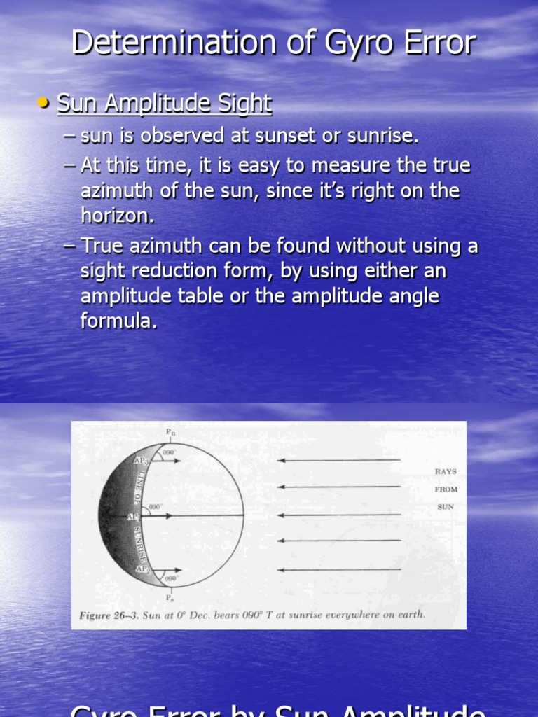 (I) Compass Deviation by Amplitude