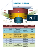 El Espacio Aereo en Bolivia