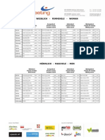 2014 Bolzano International Swim Meet Psych Sheets