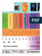 Espectro Electromagnético