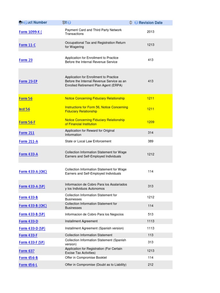IRS Forms and Instructions List | PDF | Irs Tax Forms | Income Tax In ...