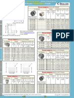 PG Thread Sizes and Specifications | PDF