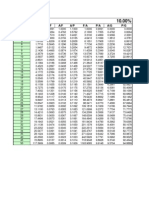 Compound Interest Table