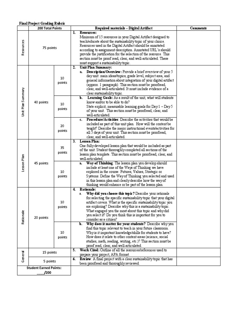Final Project Grading Rubric | PDF | Lesson Plan | Educational Psychology