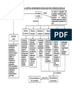 Mapa conceptual sobre enfoques sociológicos de la lectura y el currículo escolar