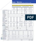 Fahrplan Munchen HBF Rosenheim Salzburg 2014