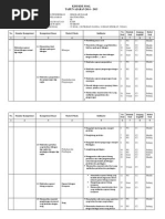 Kisi Kisi Soal Uts Sd Kelas Iii Semester 1