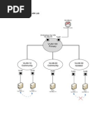 Private Vlan Lab