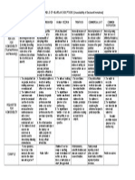 Handout 8 Comparative Table of Hearsay Exceptions (Unavailability of Declarant Immaterial)