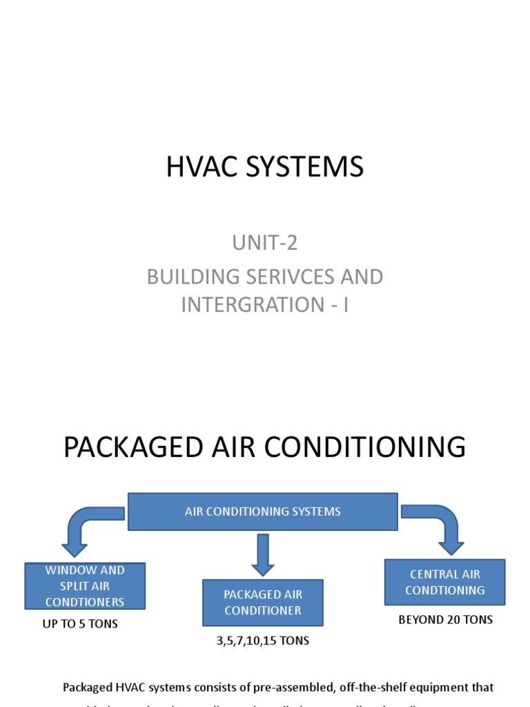 Hvac Systems: UNIT-2 Building Serivces and Intergration - I | PDF | Air ...
