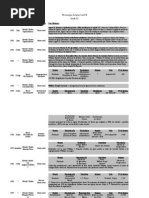 cronologia denominações mundiais