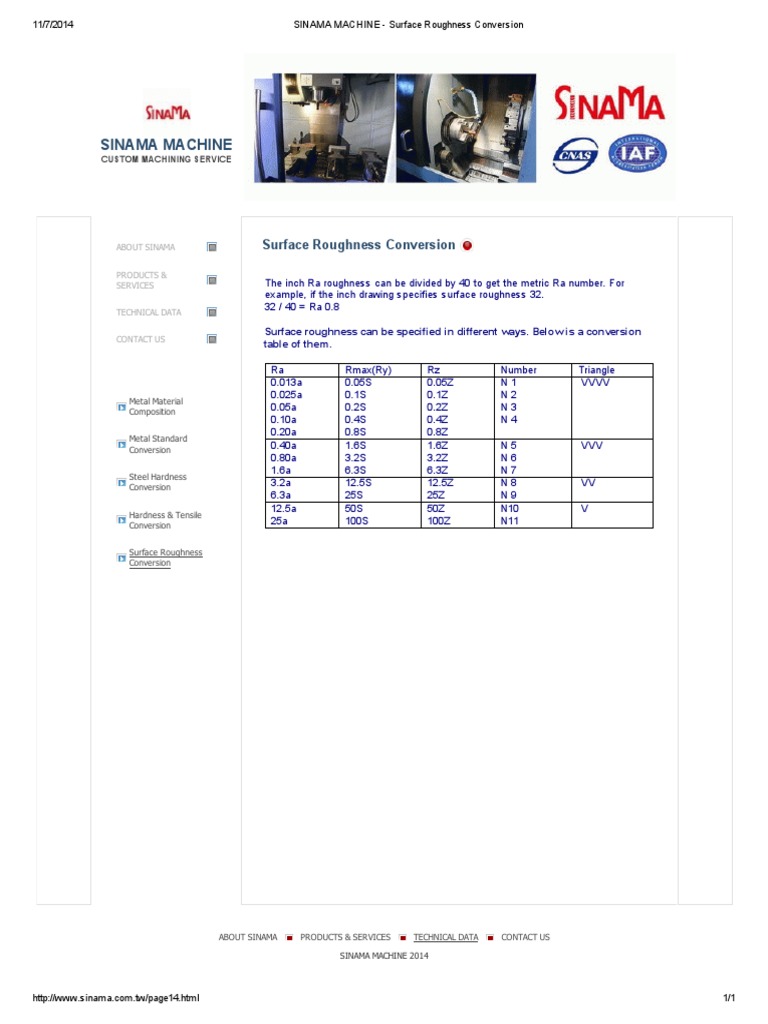Surface Roughness Conversion PDF Metals Chemical Product Engineering