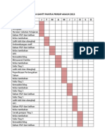 Carta Gantt Pa