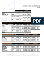 Proporciones Producto Ceroil
