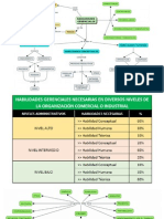 1 - Habilidades Gerenciales