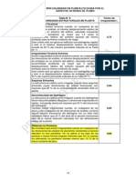 Irregularidades Estructurales en Planta PDF