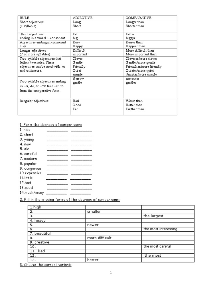 Adjective Comparison Rules Guide | PDF