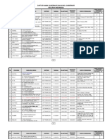 Daftar KDH PDF