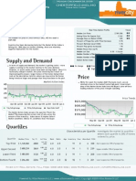 St. Louis Area Real Estate Market Reports Executive Summary