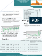 St. Louis Area Real Estate Market Reports Executive Summary