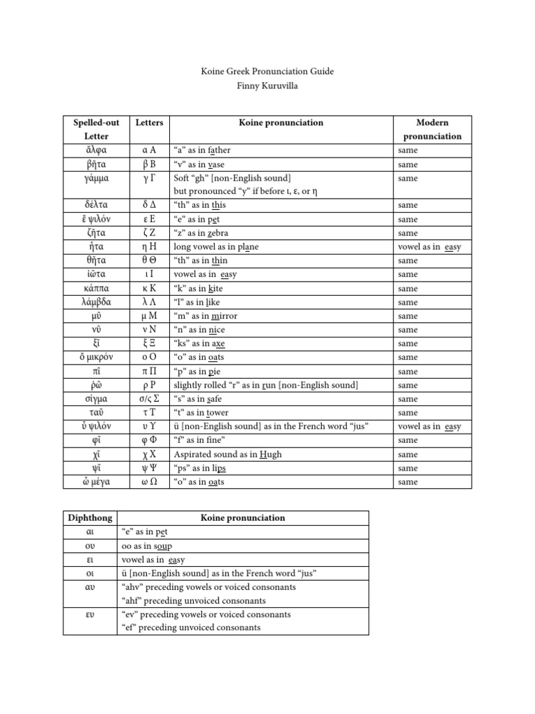Koine Greek Pronunciation Guide