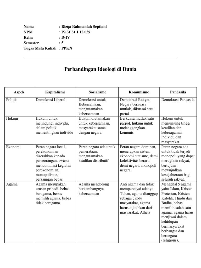 Perbedaan Ideologi Negara Di Dunia